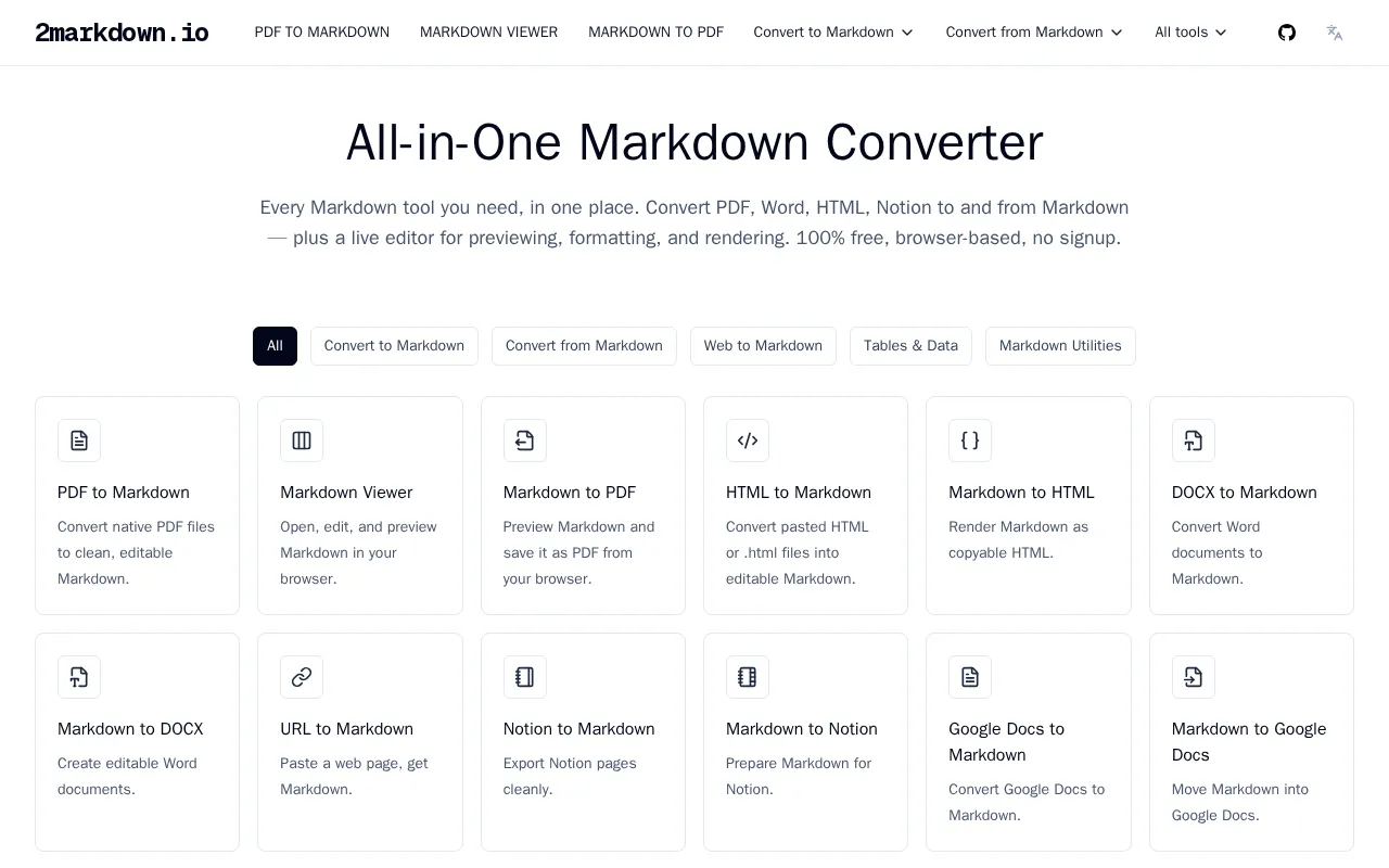 2MarkDown.io — preview screenshot