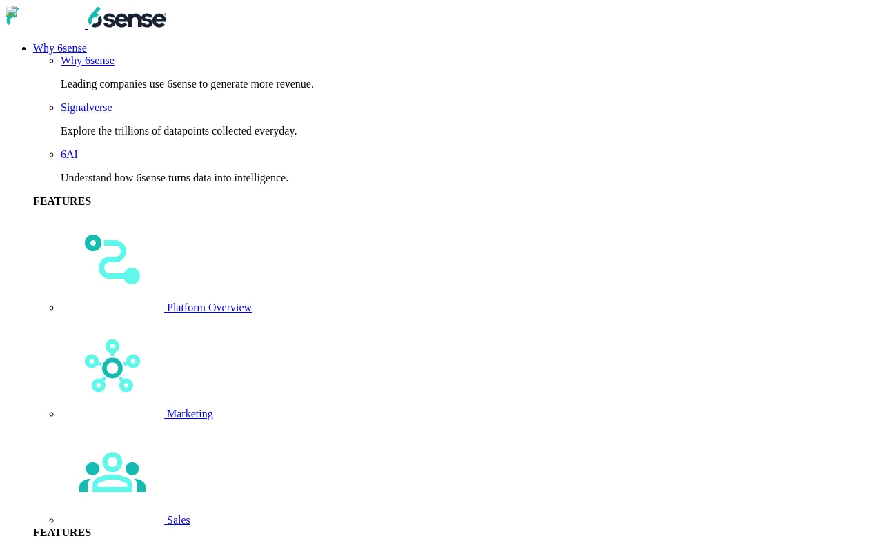 6AI by 6sense — pricing page