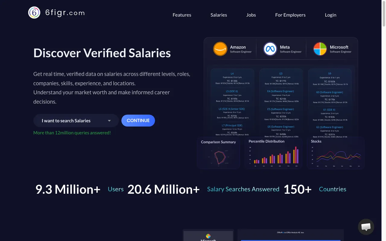 6figr.com — preview screenshot