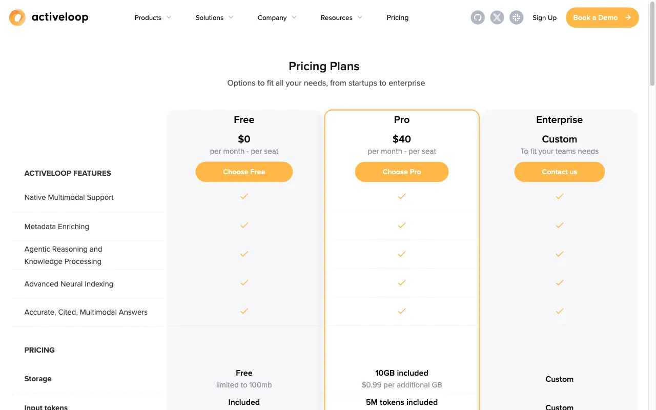 ActiveLoop.ai — pricing page