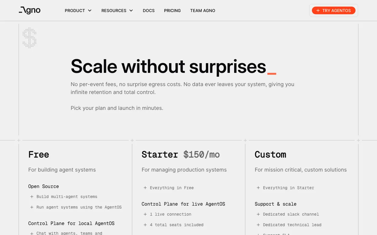 Agno — pricing page