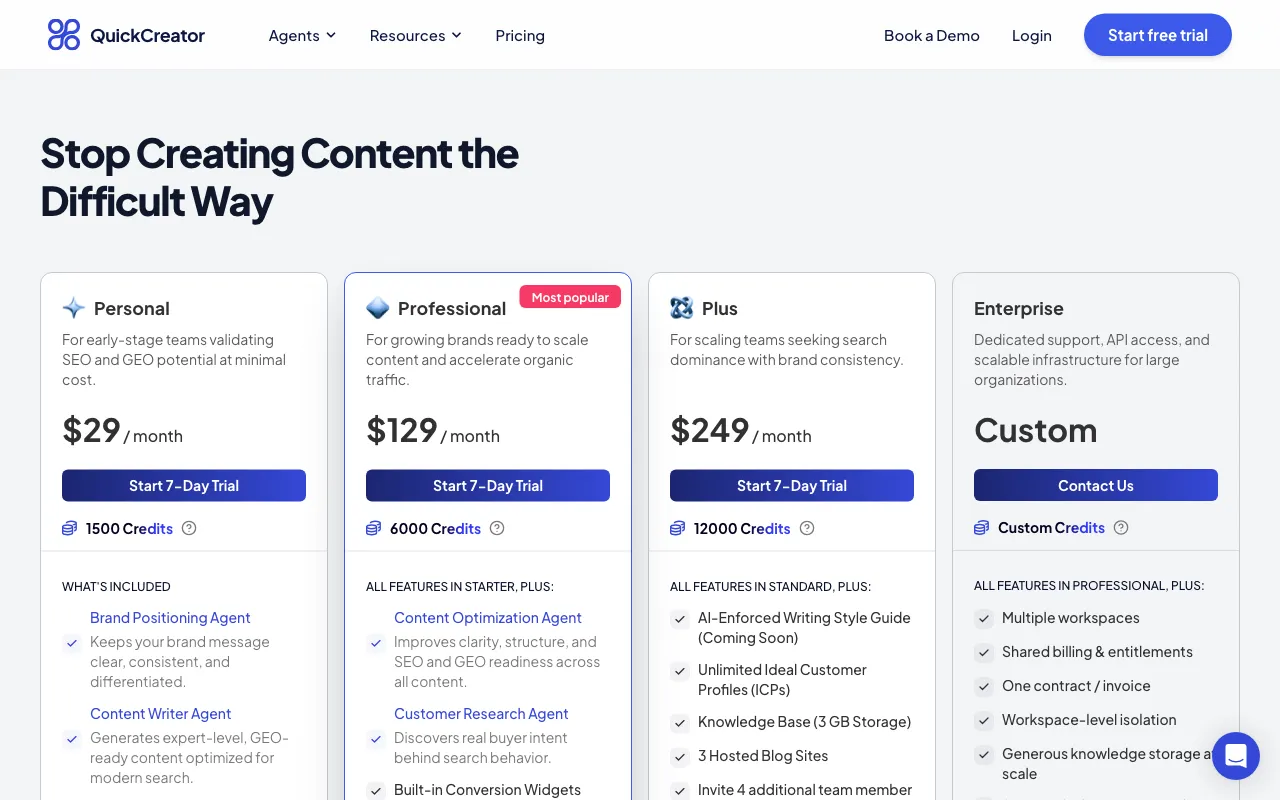 AI Blog Writer — pricing page