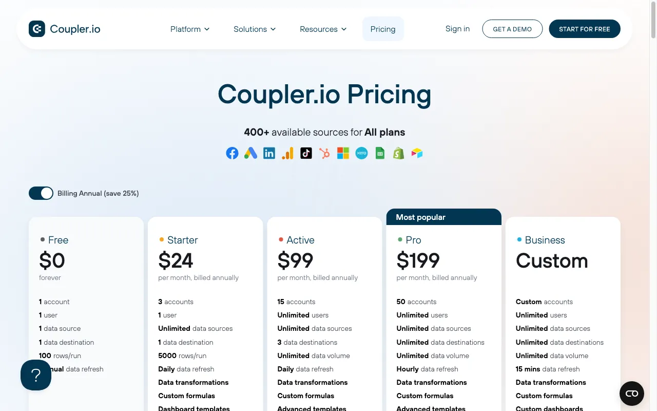 AI Insights by Coupler.io — pricing page