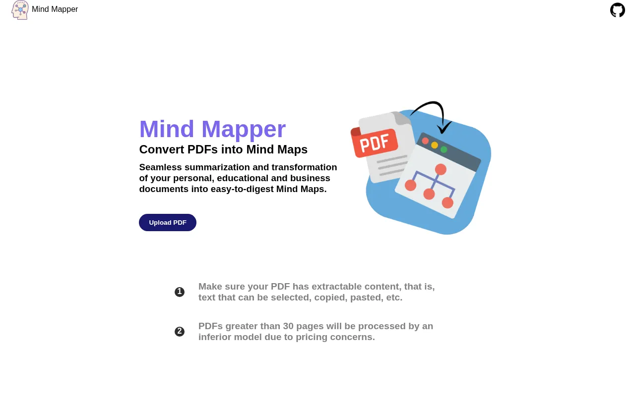 AI Mind Mapper — preview screenshot
