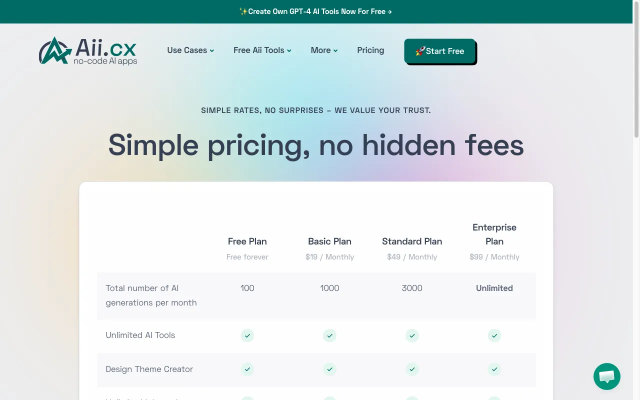Aii.CX — pricing page
