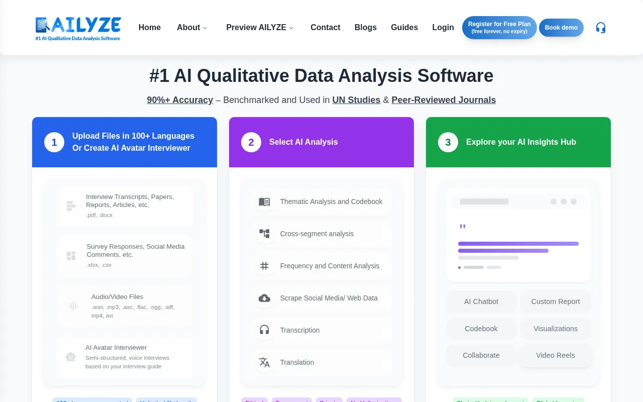 AILYZE — pricing page