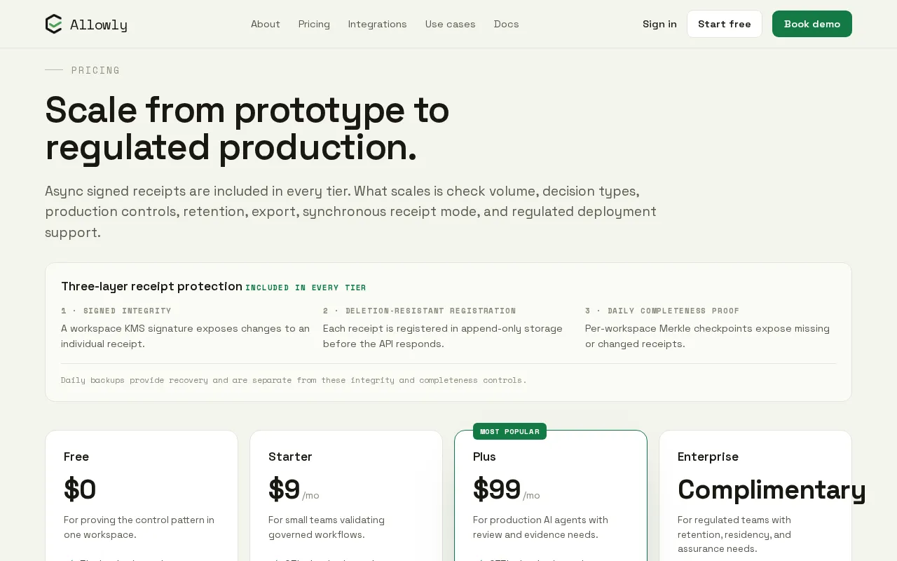 Allowly — pricing page