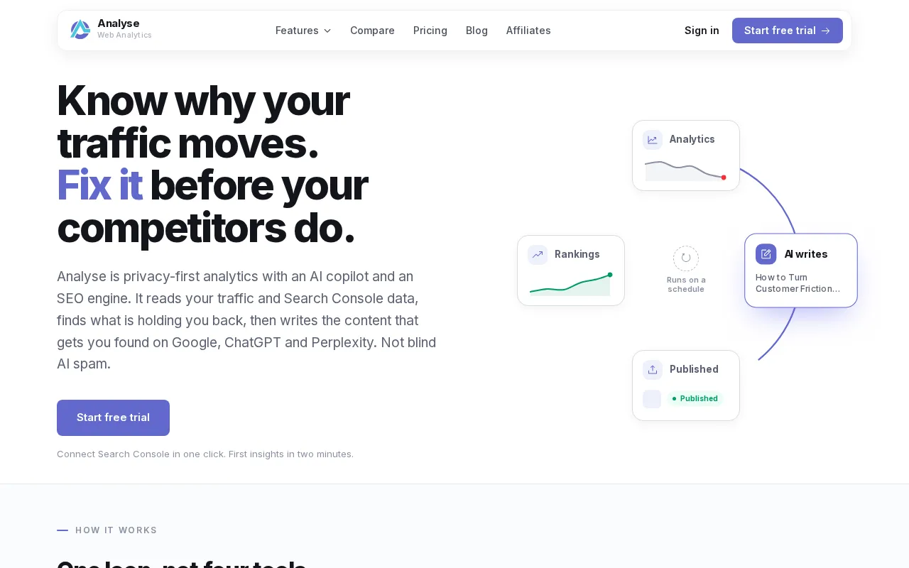 Analyse — preview screenshot