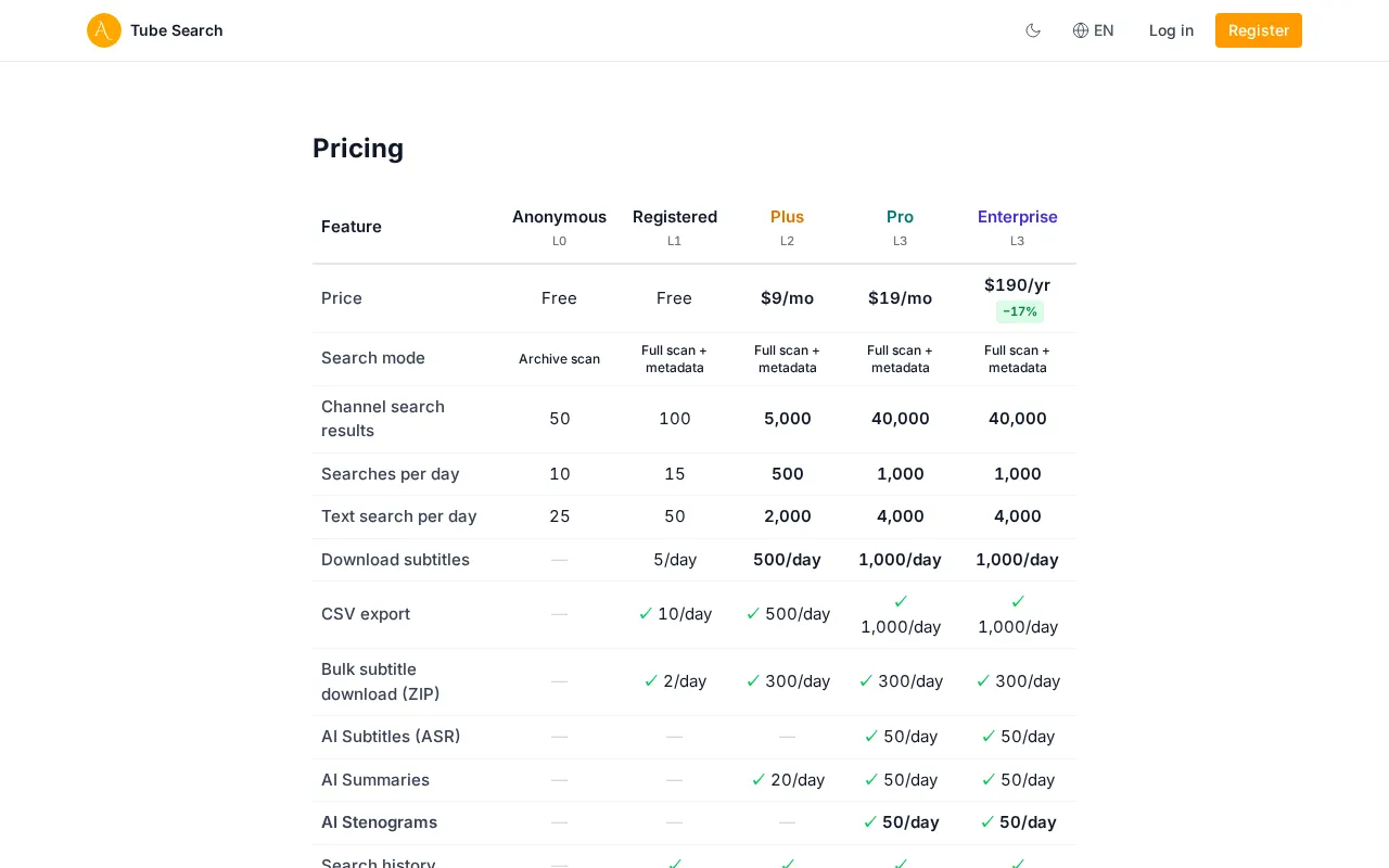 Archivarix Tube Search — pricing page