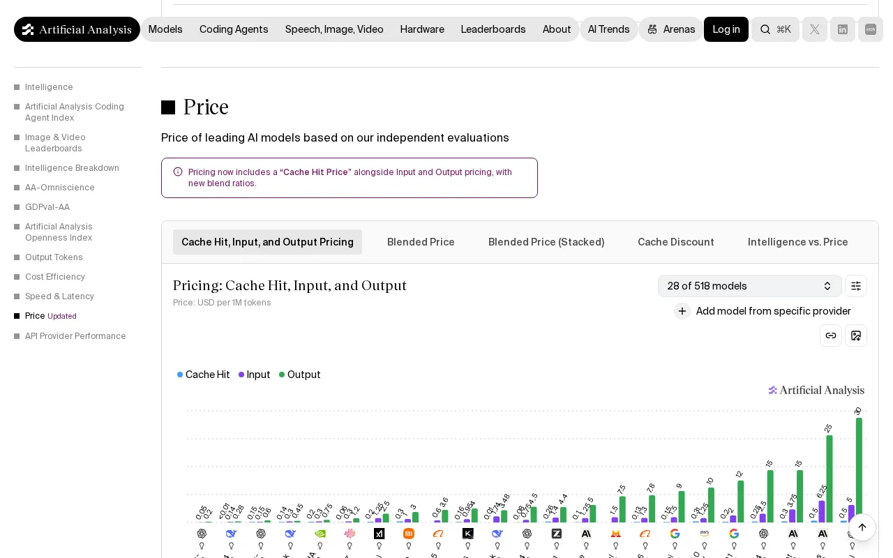 Artificial Analysis — pricing page