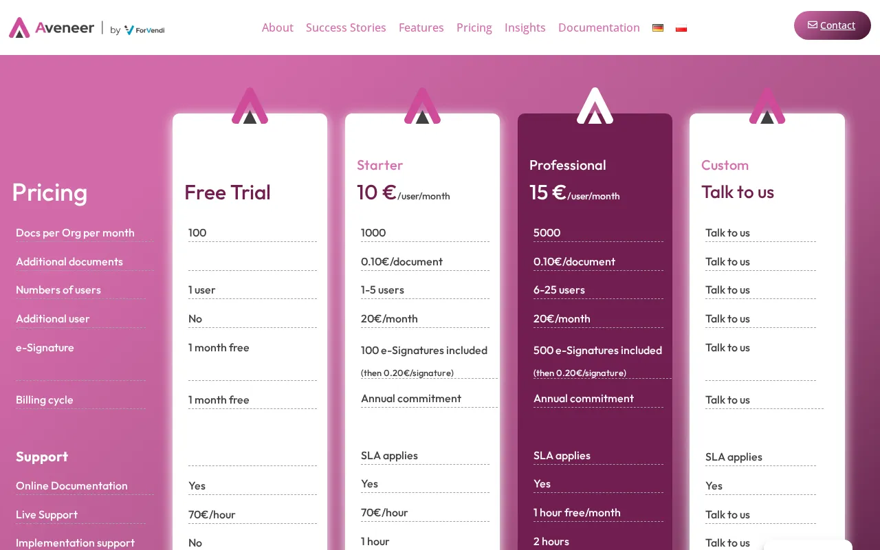 Aveneer — pricing page