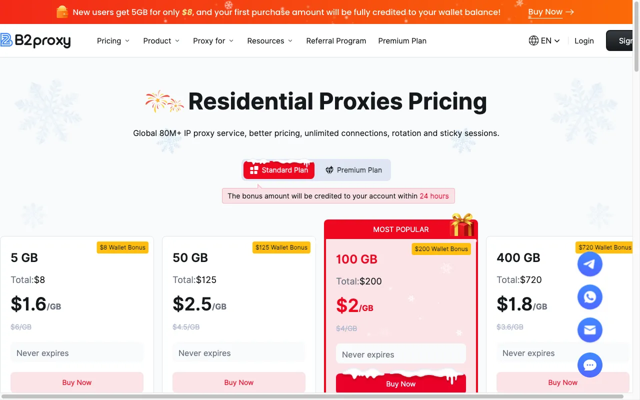 B2Proxy — pricing page
