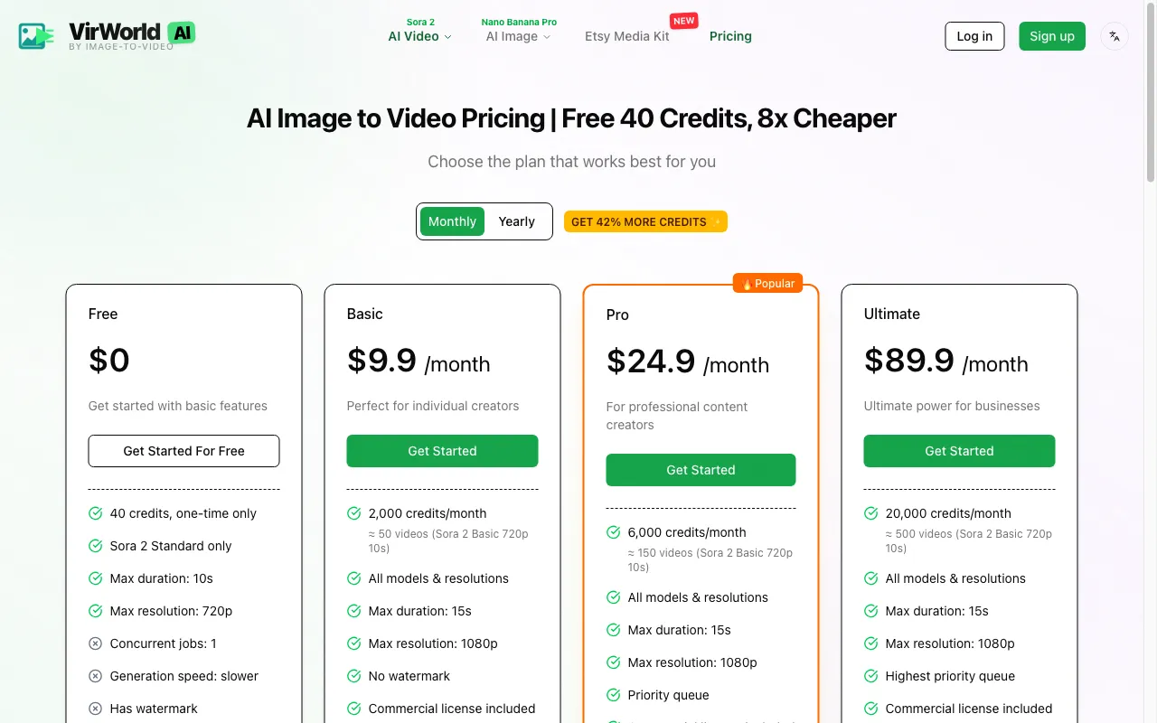 VirWorld AI — pricing page