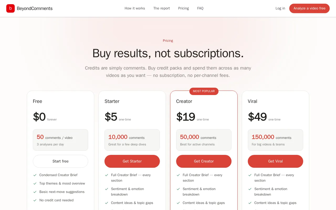 BeyondComments — pricing page