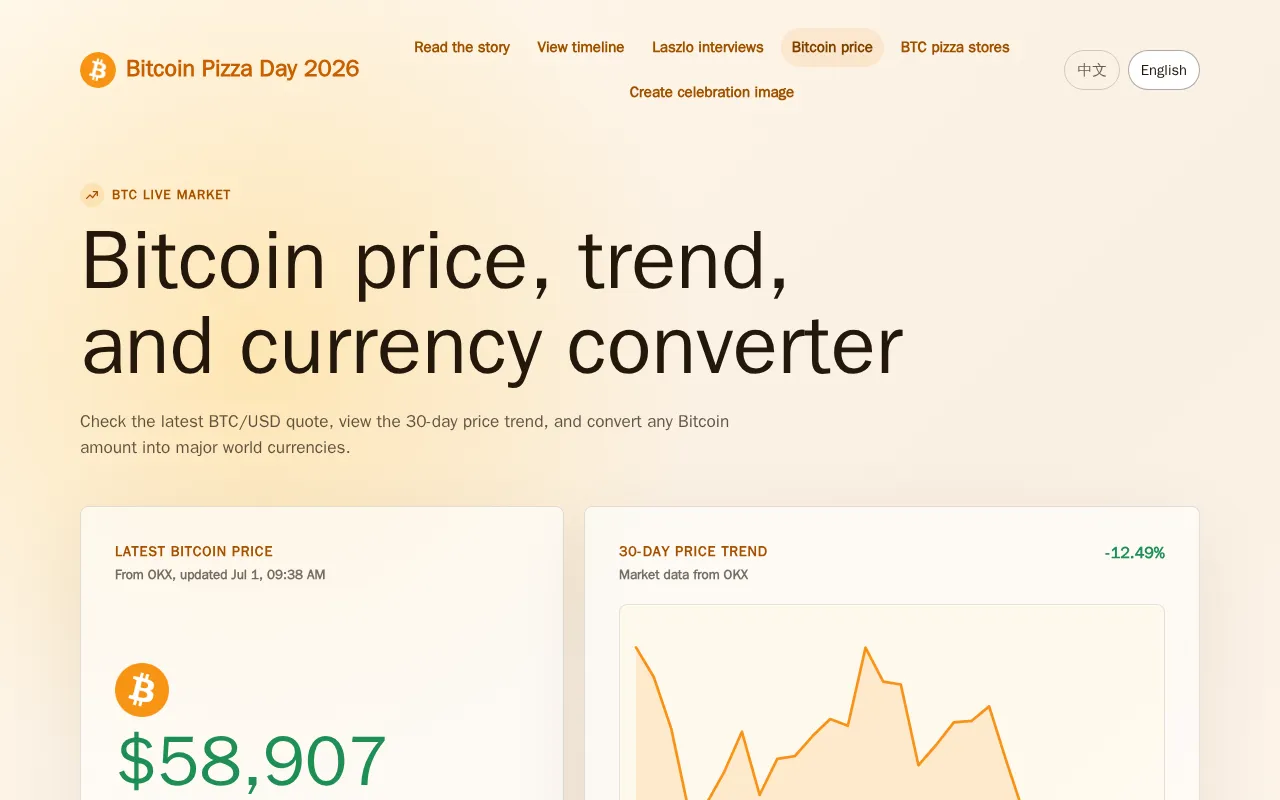 Bitcoin Pizza Day 2026 — pricing page