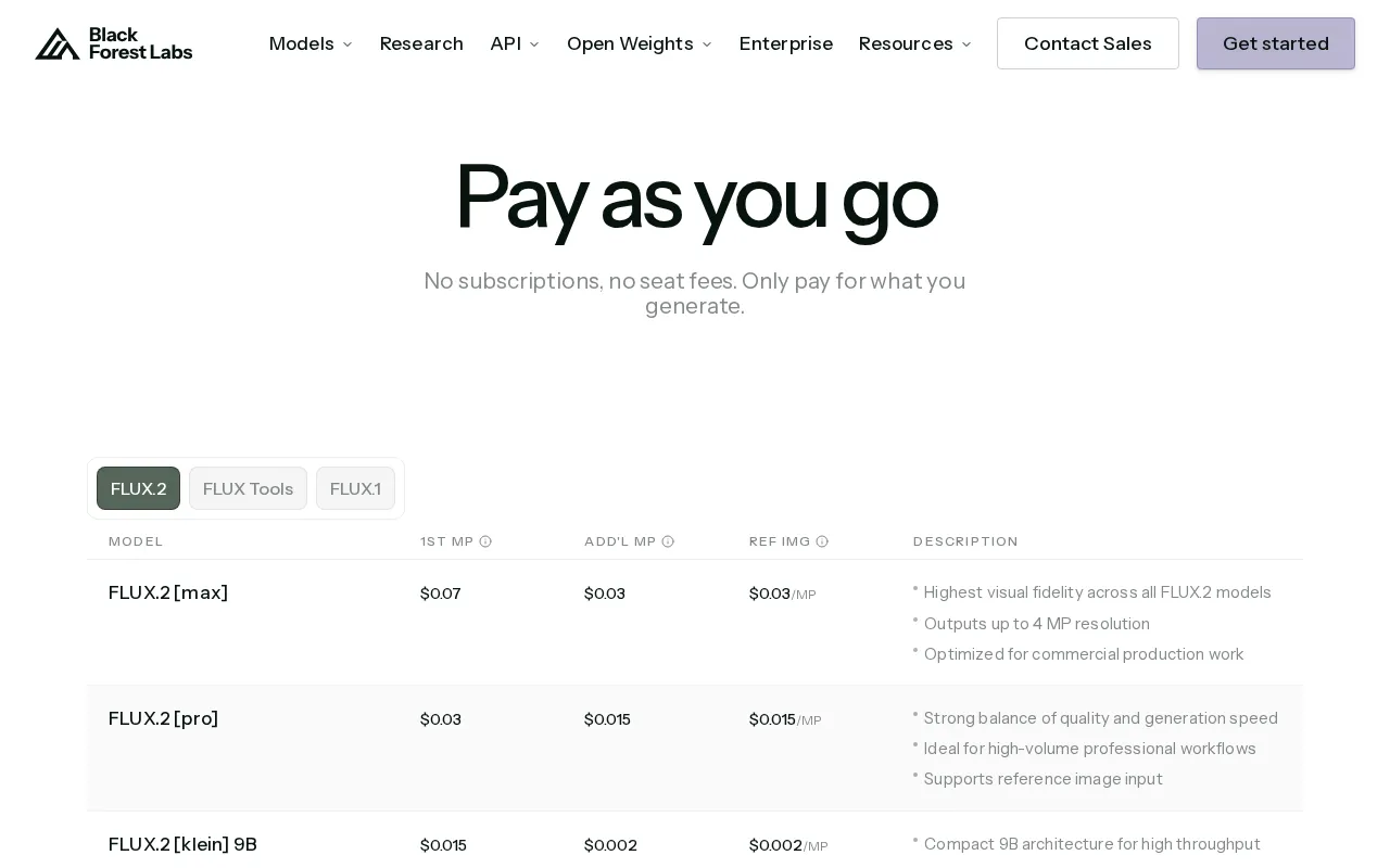Black Forest Labs — pricing page