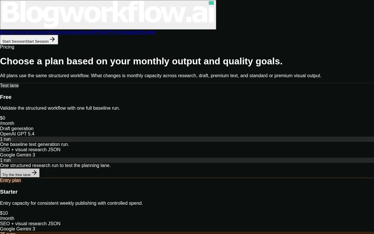 BlogWorkflow AI — pricing page