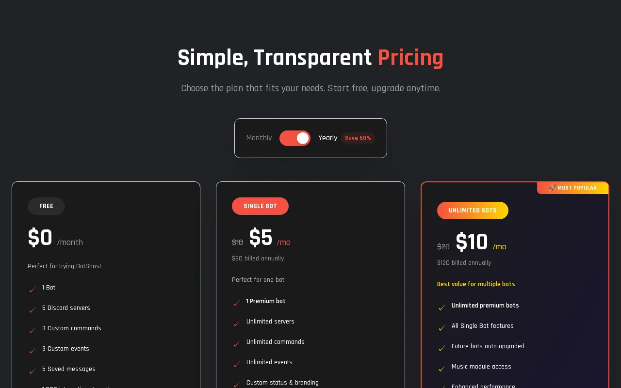 Botghost — pricing page