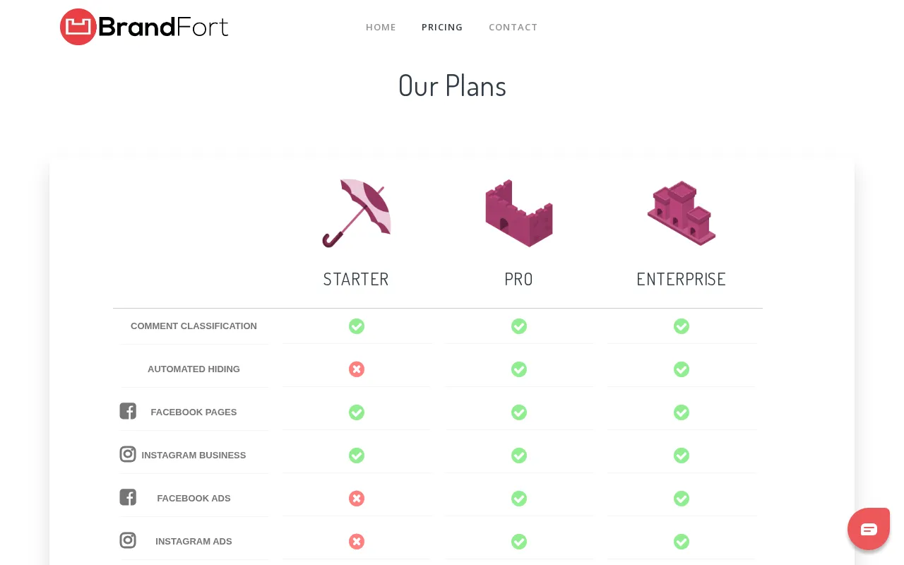 Brandfort.co — pricing page