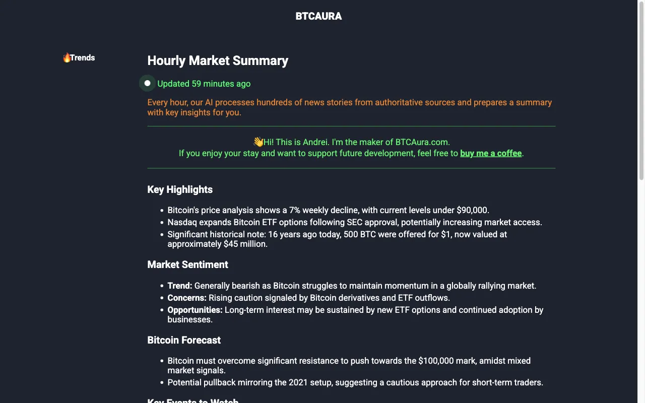 BTCAura — preview screenshot