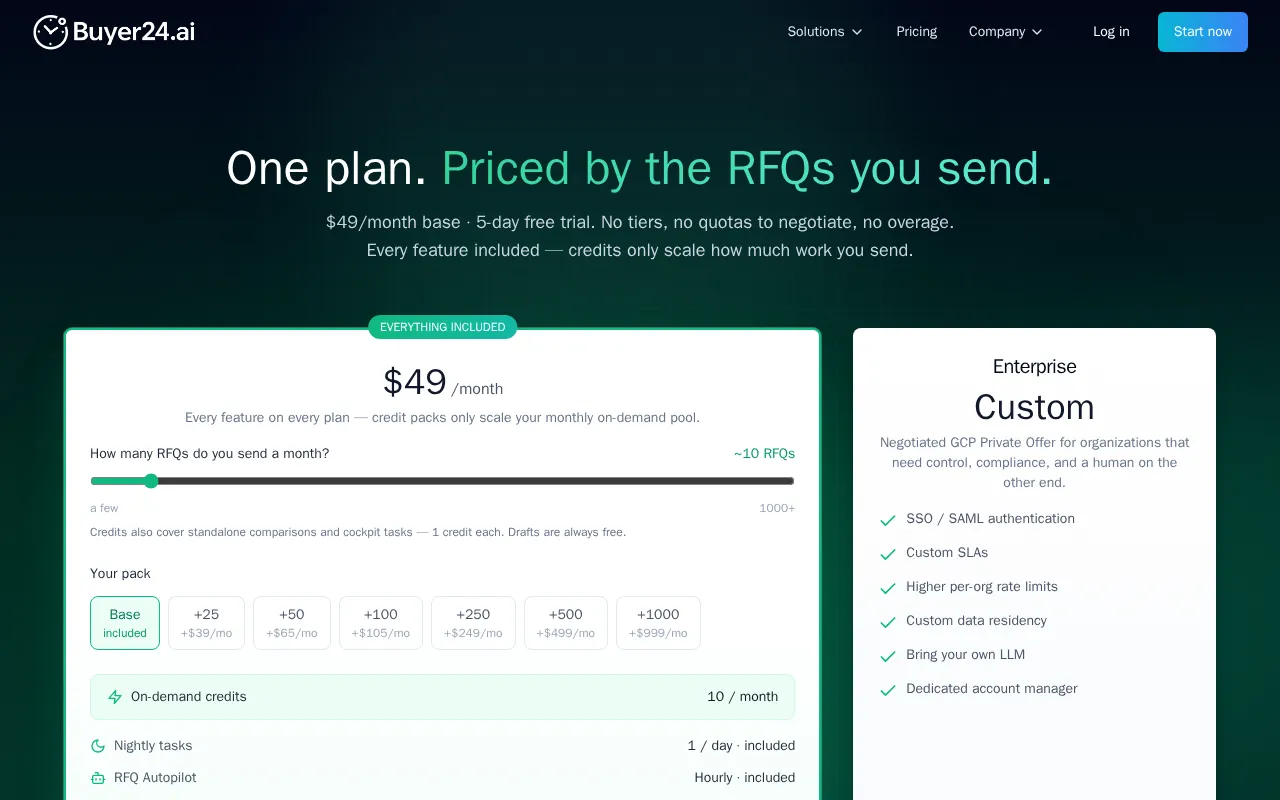 Buyer24 free quote comparison — pricing page