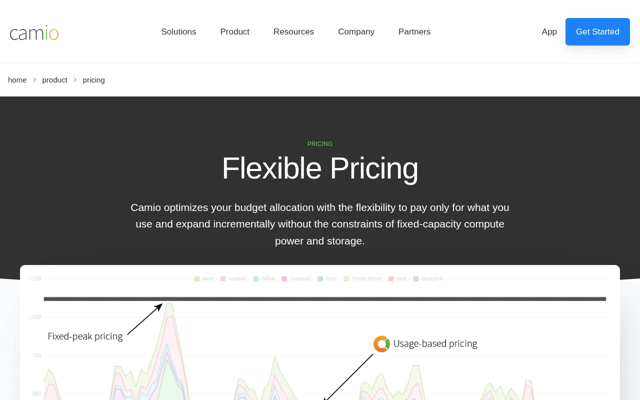 Camio — pricing page