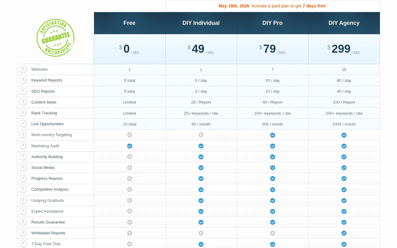 Canirank — pricing page
