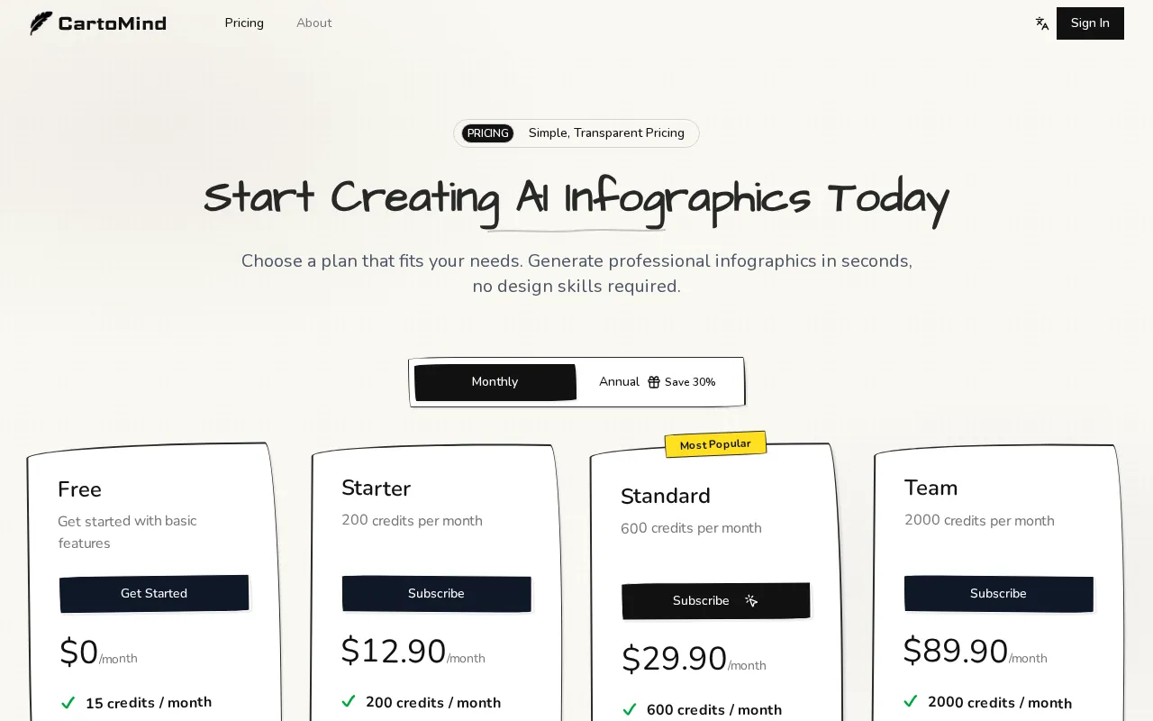 CartoMind — pricing page