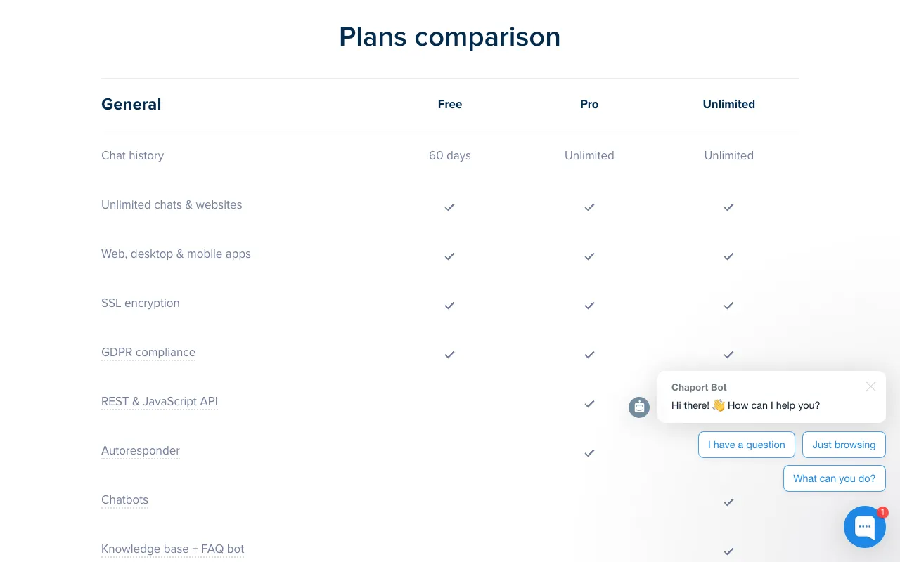 Chaport — pricing page