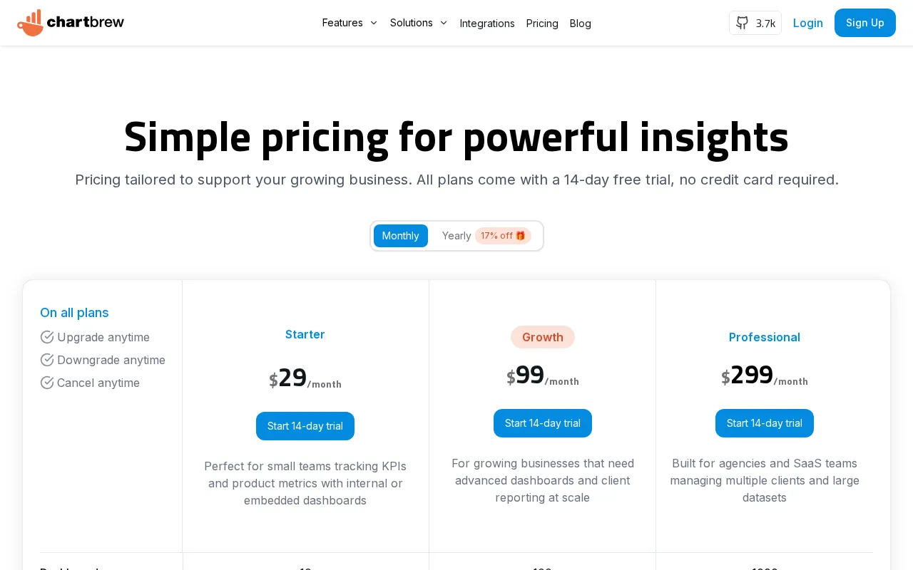 Chartbrew — pricing page