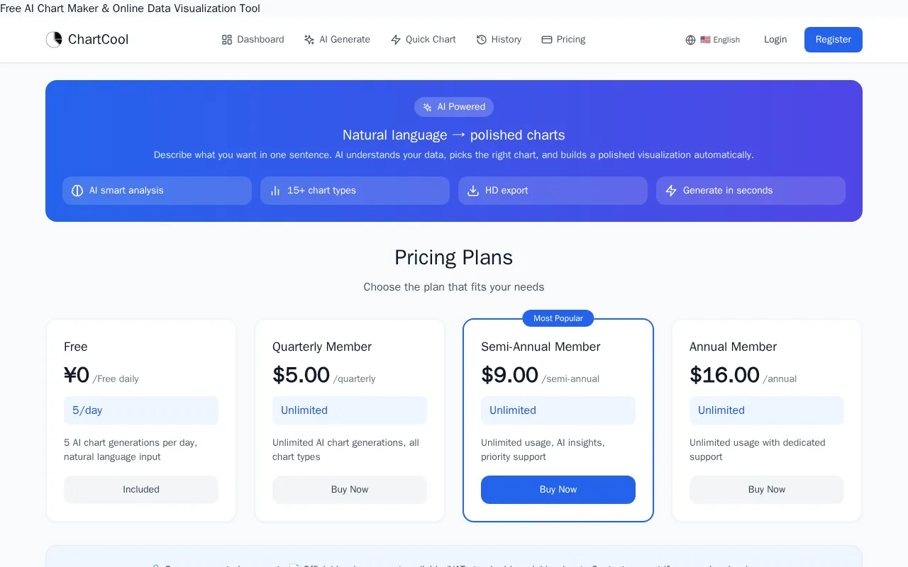 chartcool — pricing page