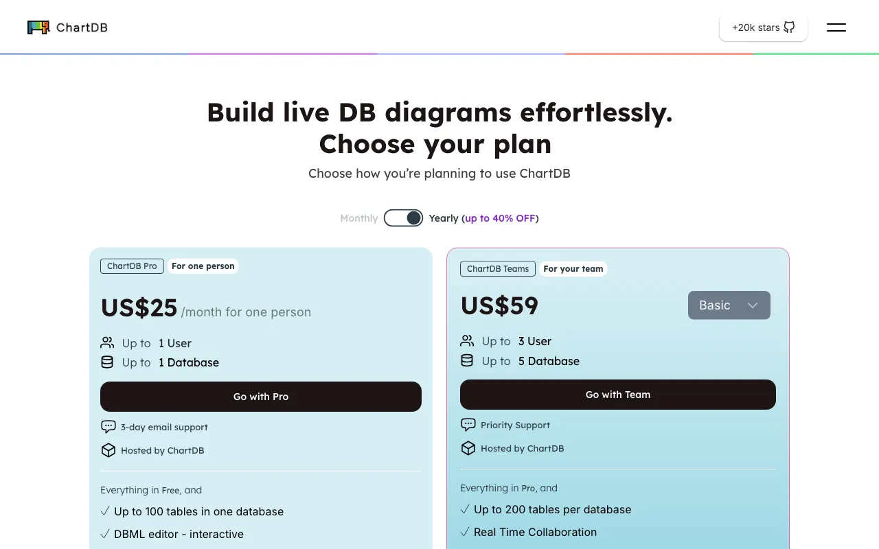 ChartDB — pricing page