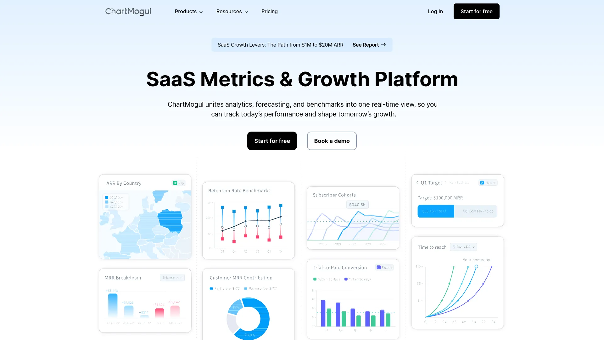 ChartMogul — preview screenshot