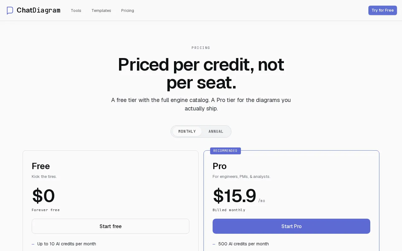 Chatdiagram — pricing page