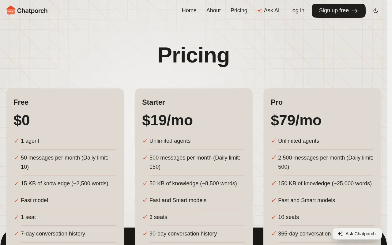 Chatporch — pricing page