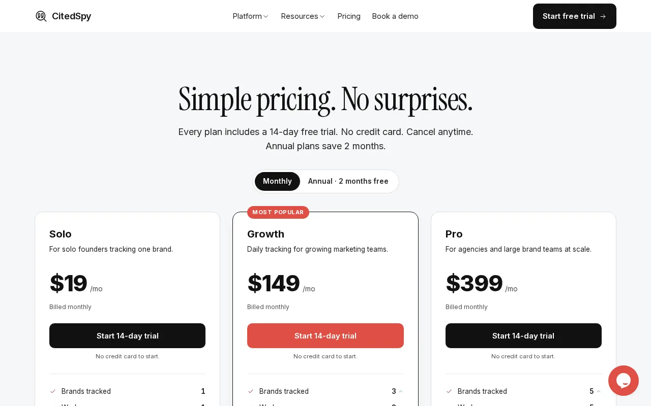 Citedspy — pricing page