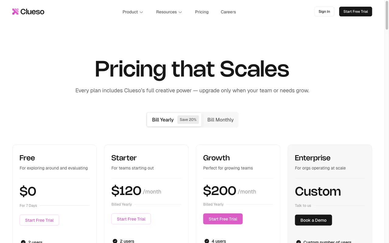 Clueso — pricing page