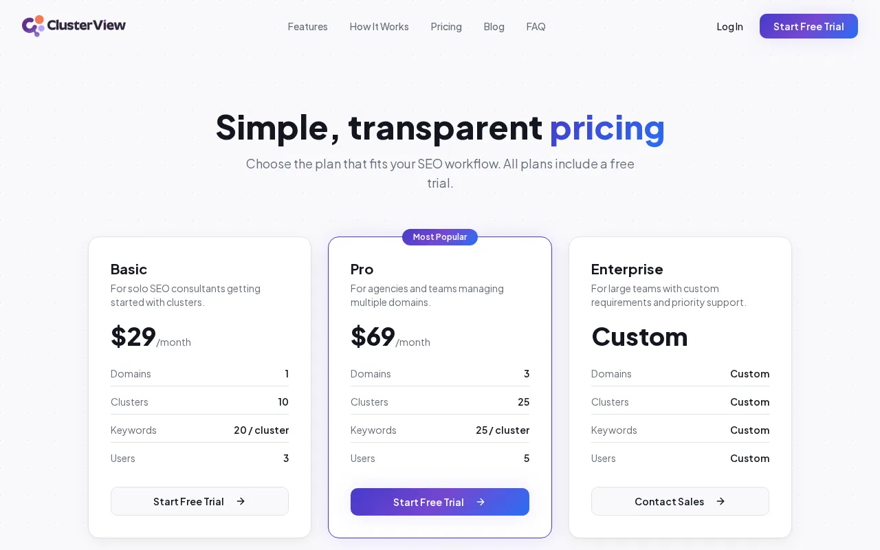 ClusterView — pricing page