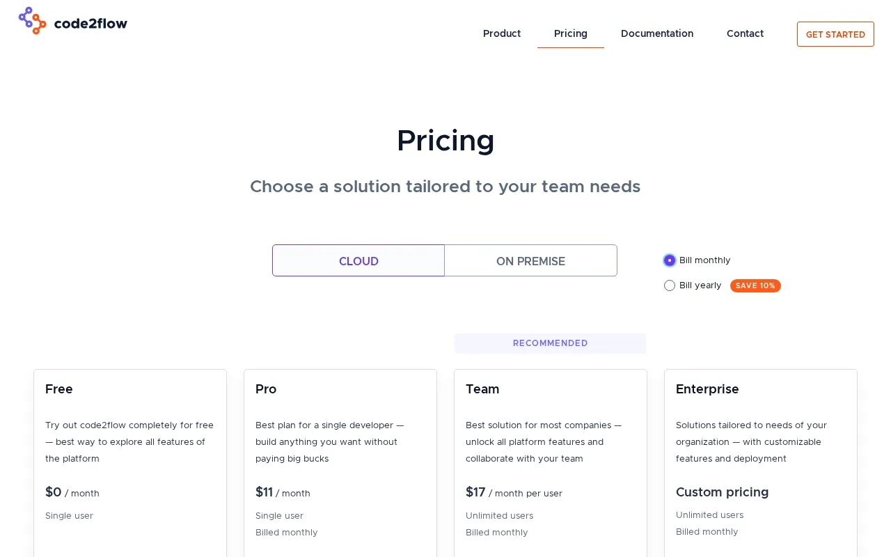 code2flow — pricing page