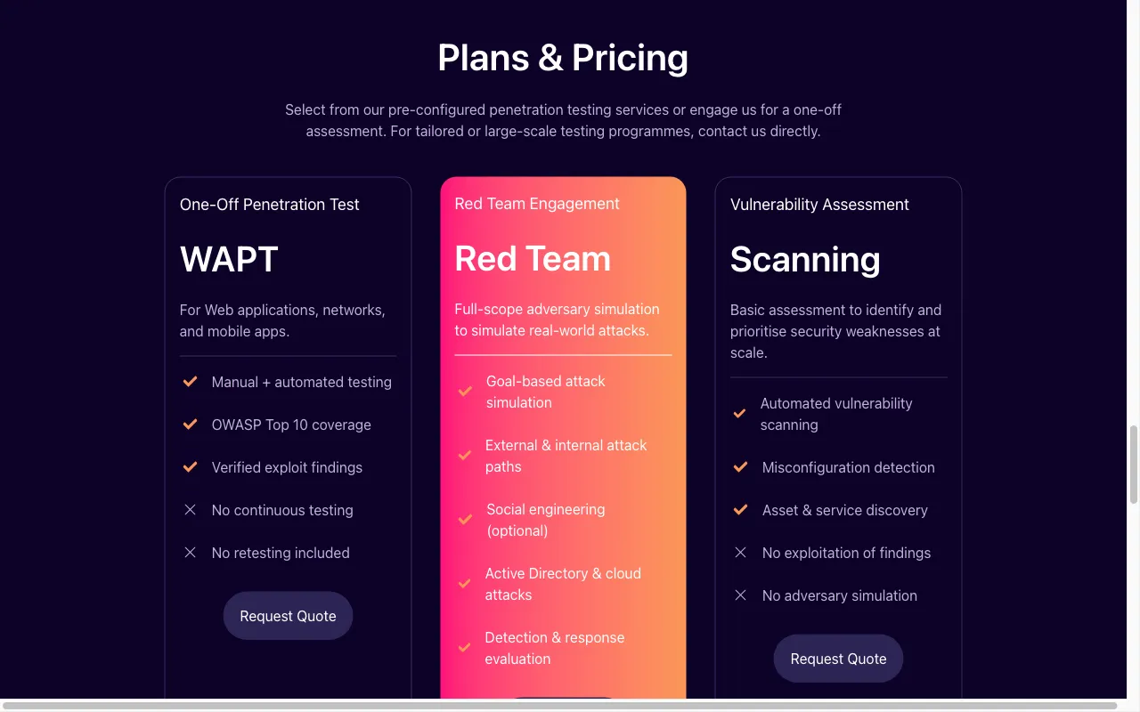 CyberSanctus — pricing page