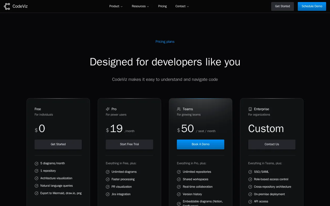 CodeViz (YC S24) — pricing page