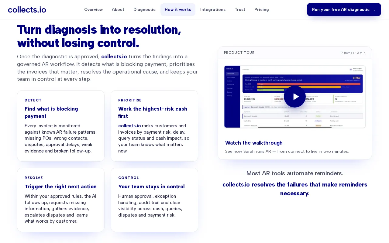 collects.io — pricing page