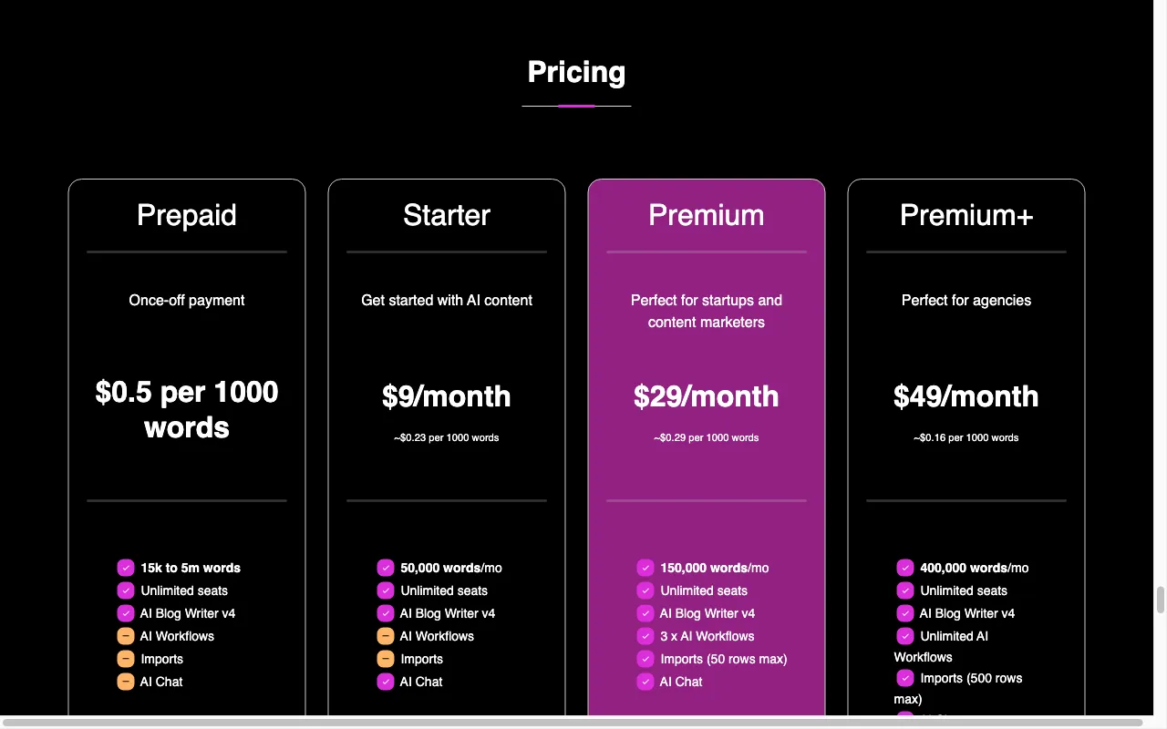 ContentBot — pricing page