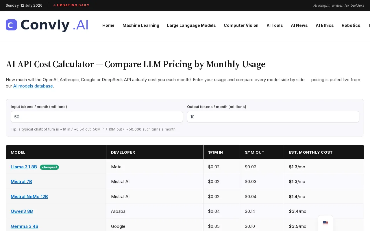 Convly AI Image-to-Prompt — pricing page