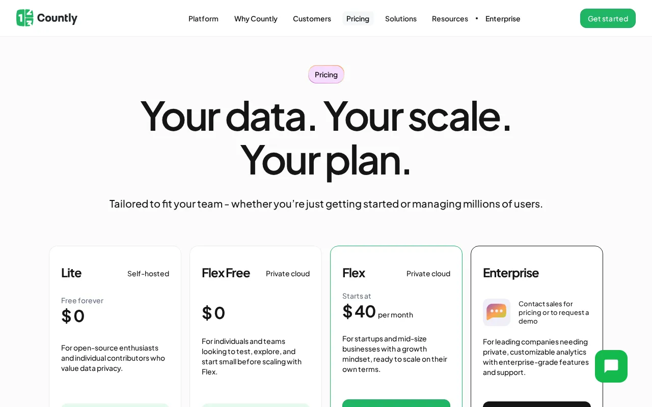 Countly — pricing page