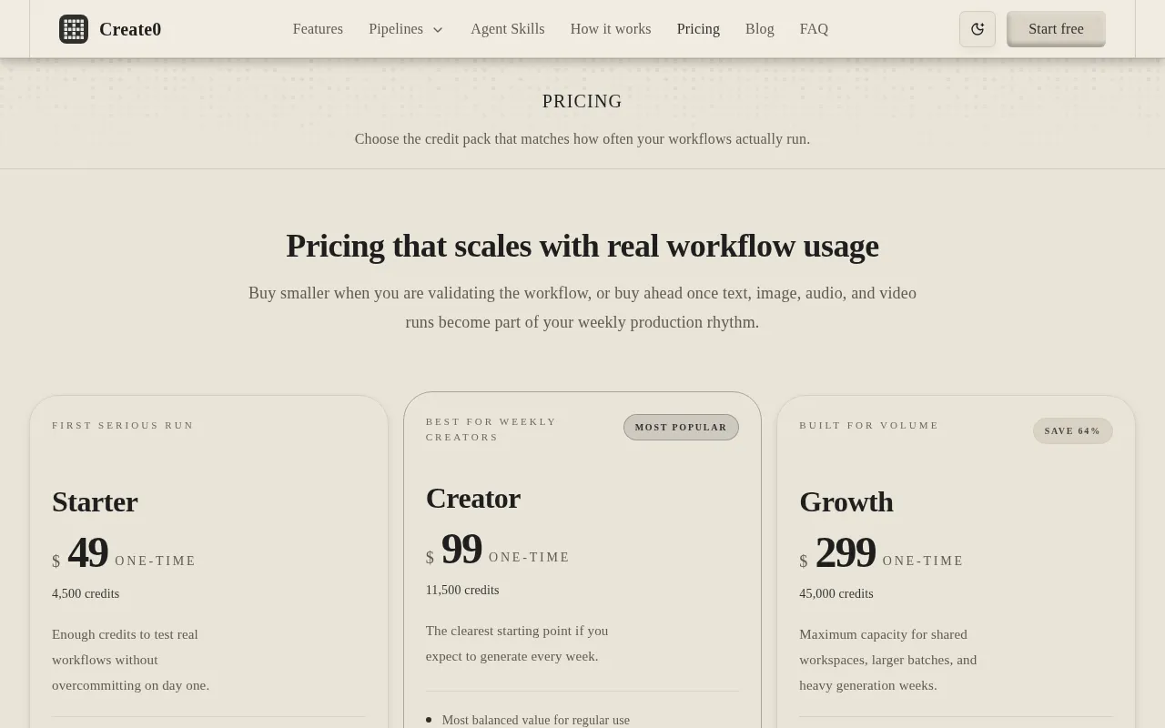 Create0 — pricing page