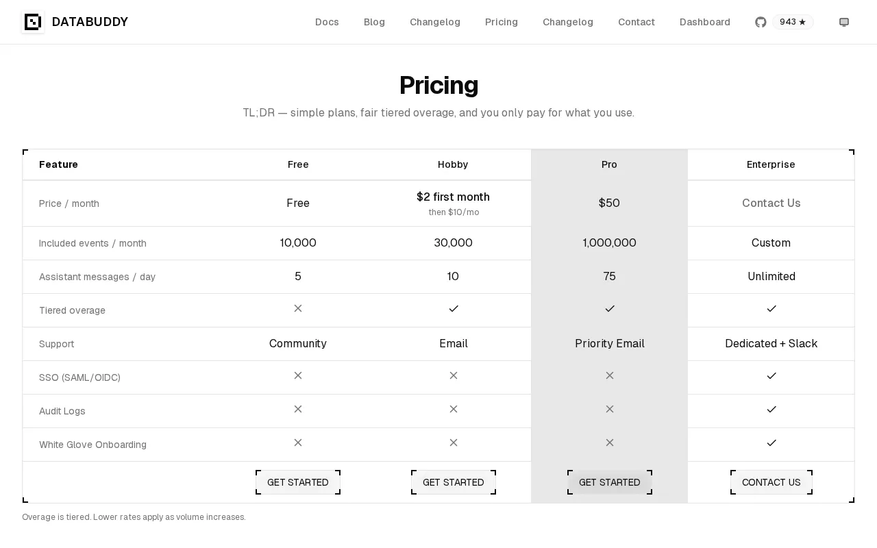 Databuddy Analytics — pricing page