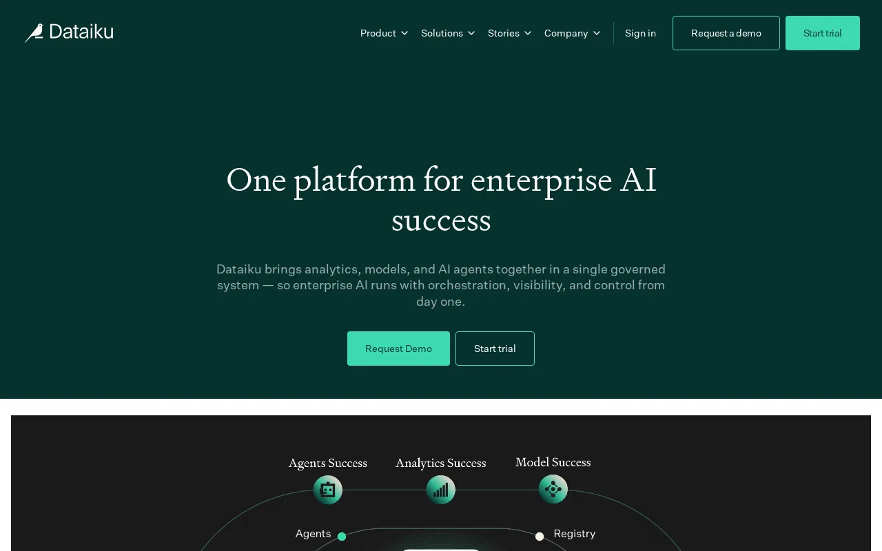 Dataiku — preview screenshot