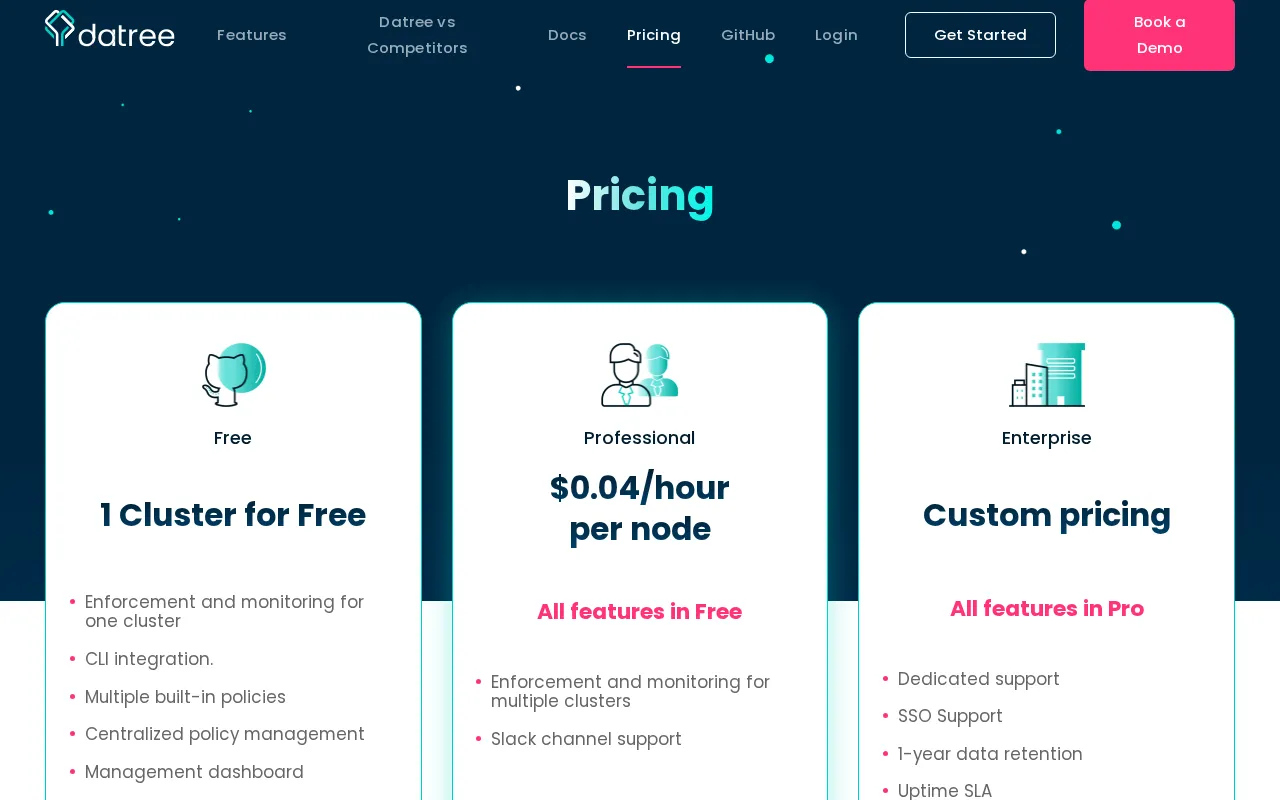Datree — pricing page