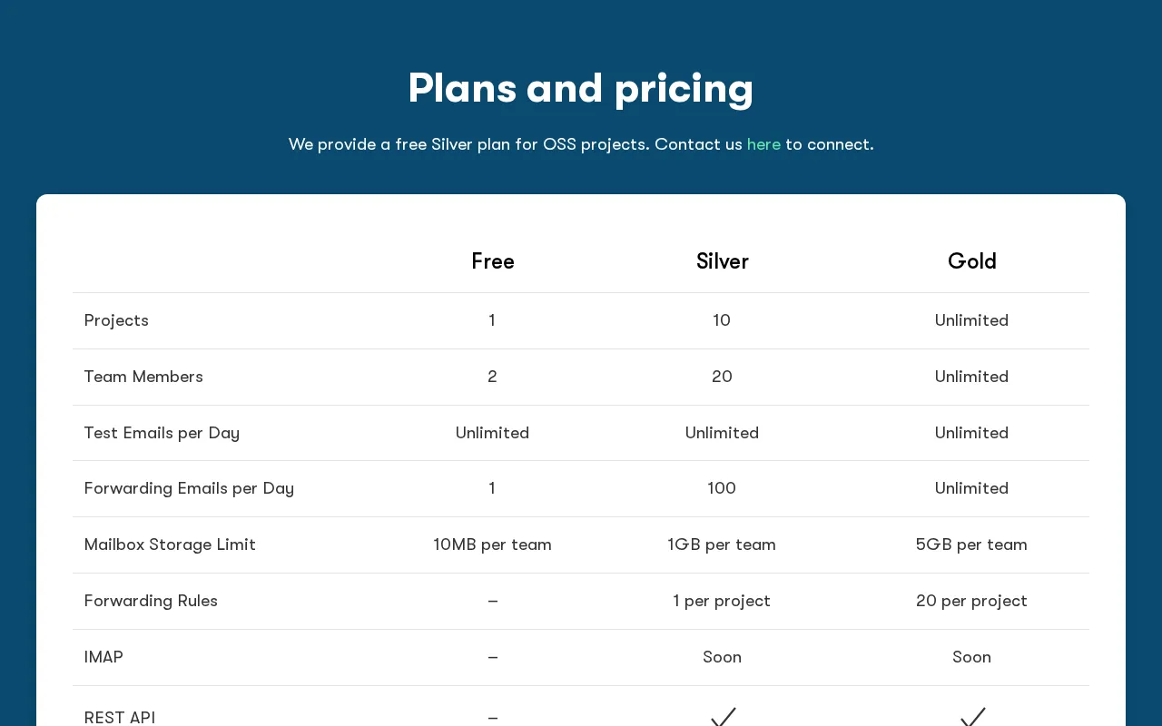 DebugMail — pricing page